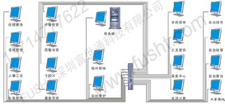 富世通科技 引領酒店管理智能化，構建卓越計算機系統服務體系